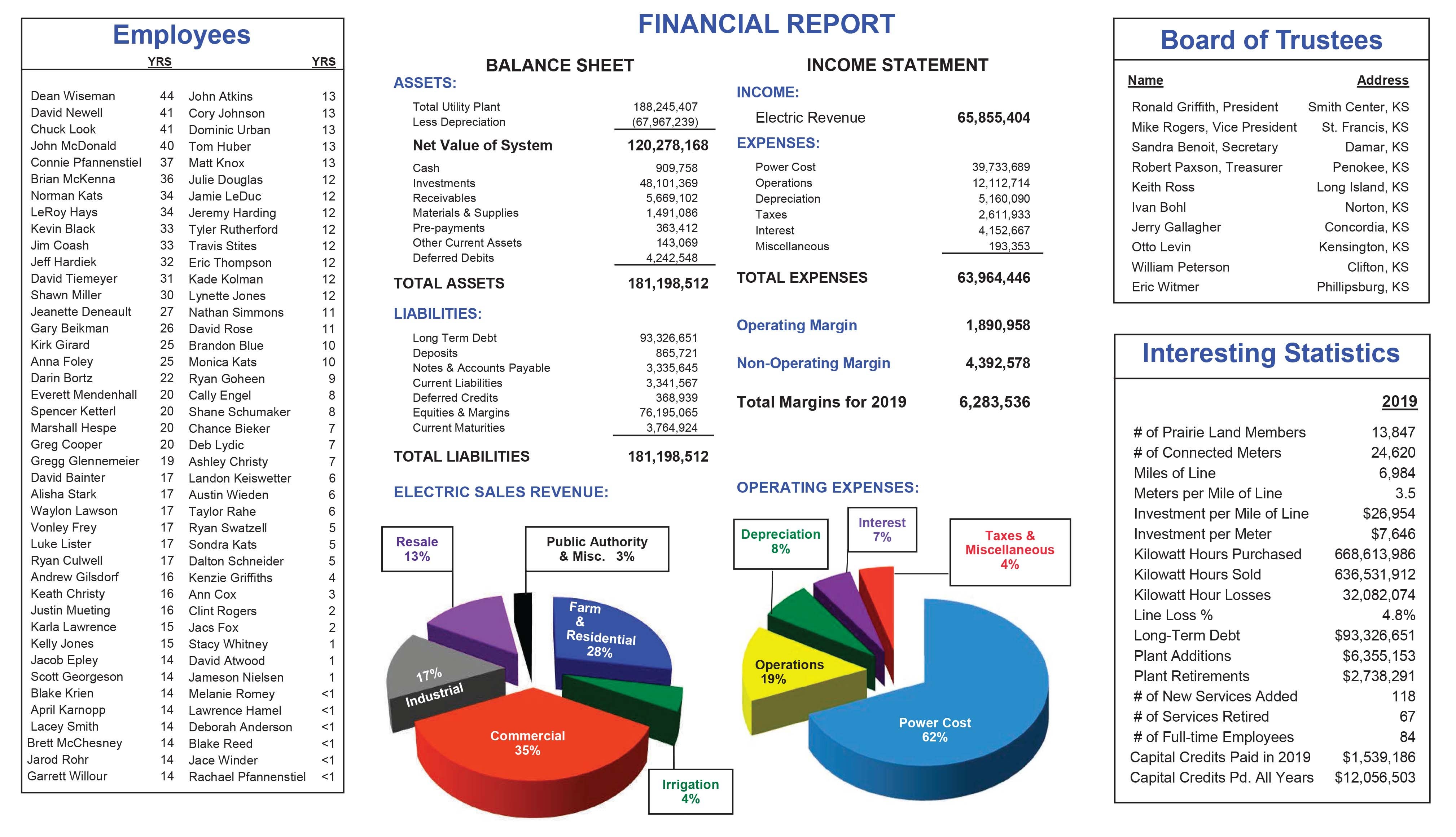 May Annual Report 2