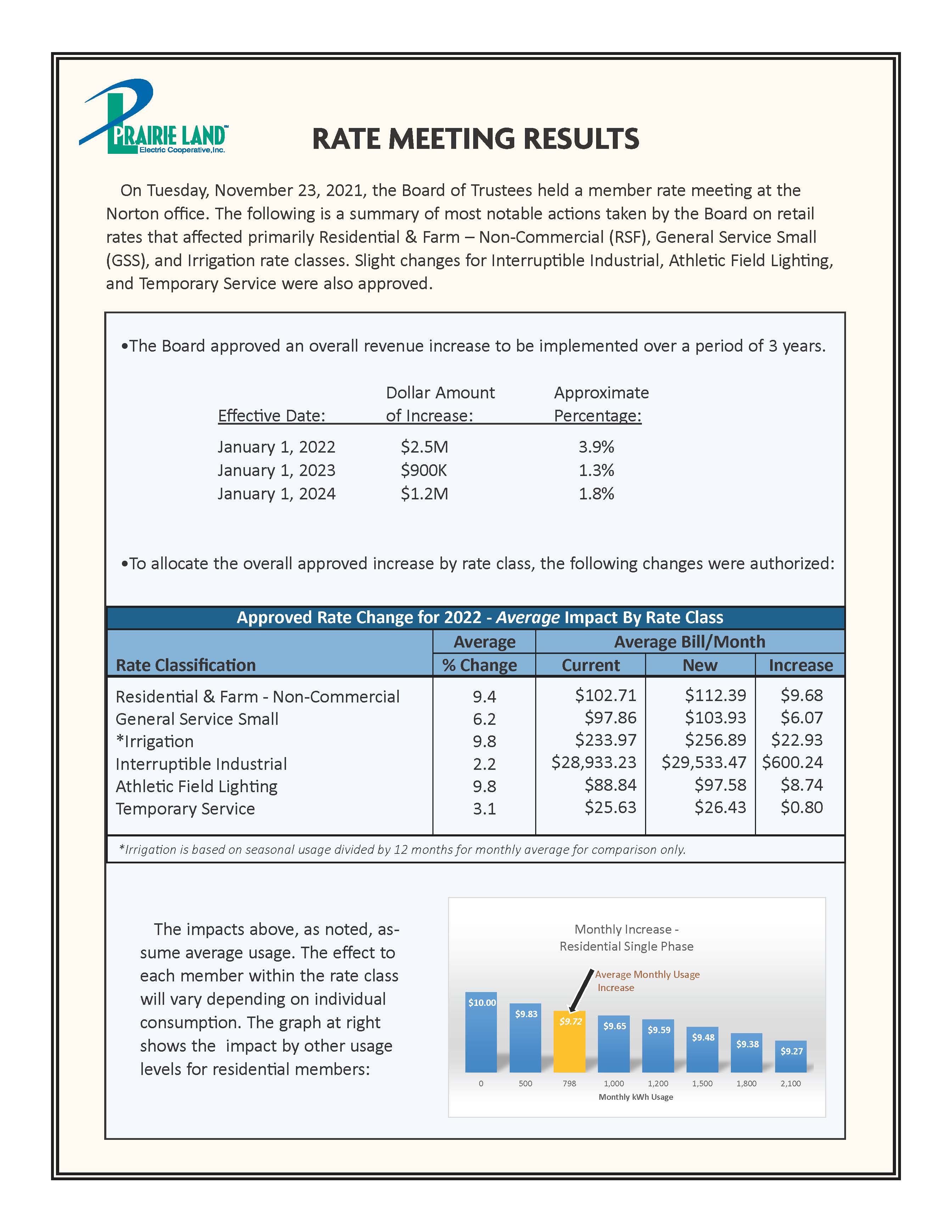 Rate Change Page 1