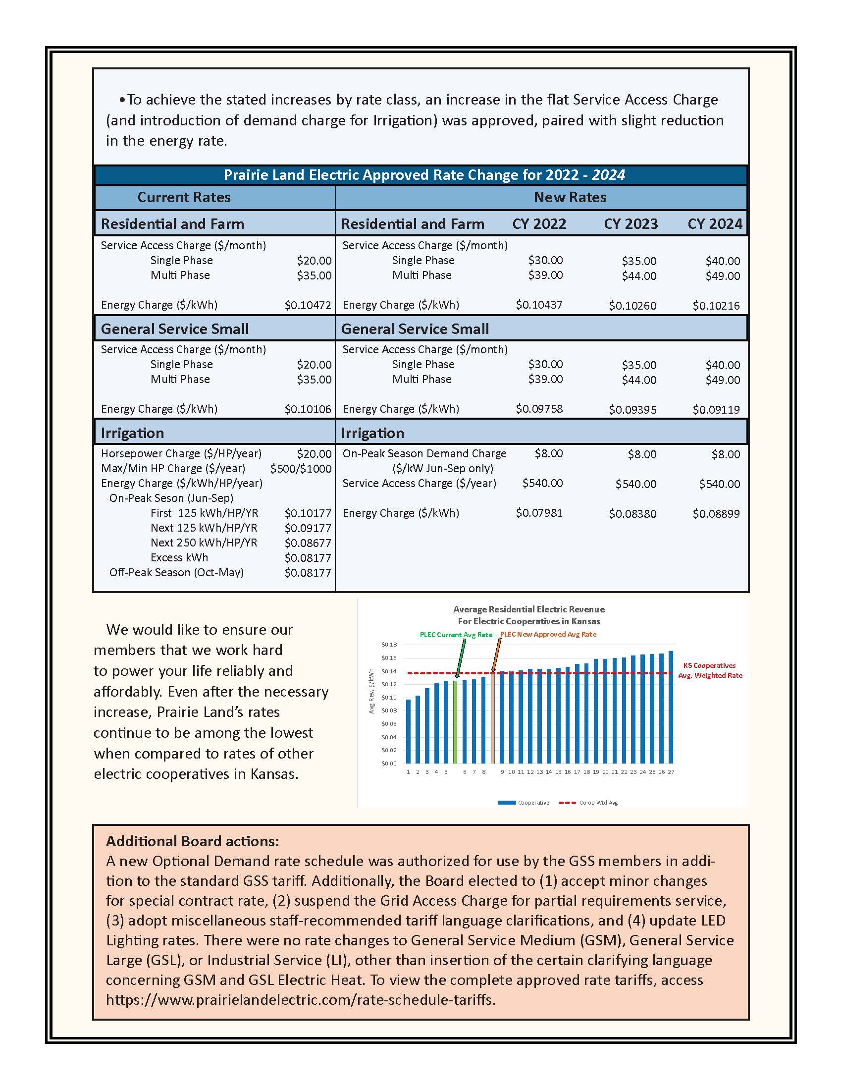 Rate Changes Page 2