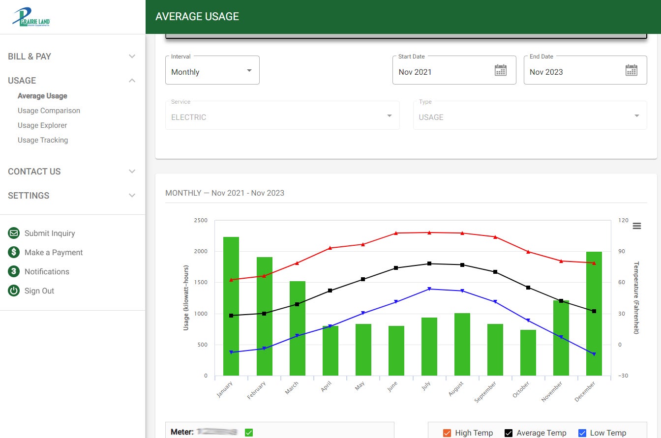 Average Usage