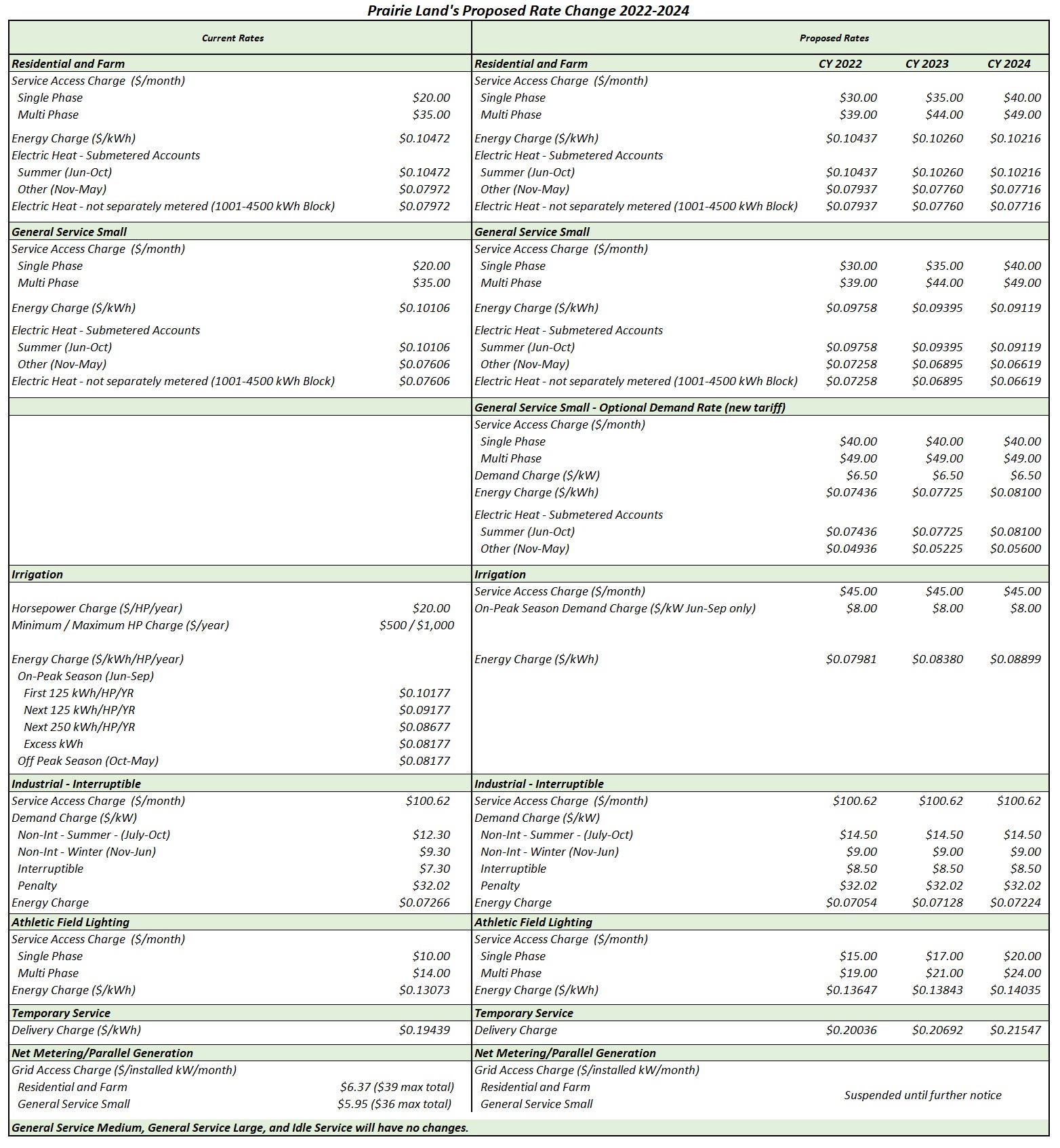 Proposed Rates no LT