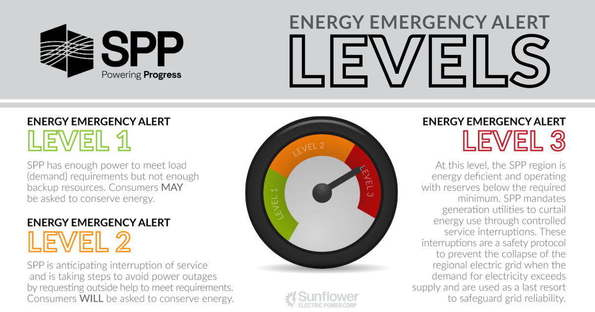 SPP EEA Explainer