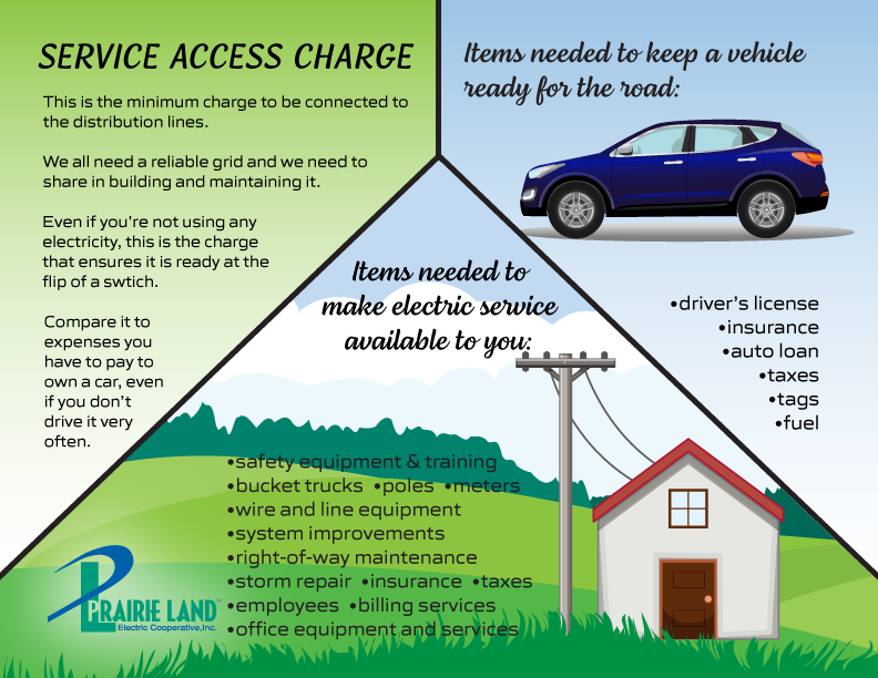 Service-Access-Charge2b.png